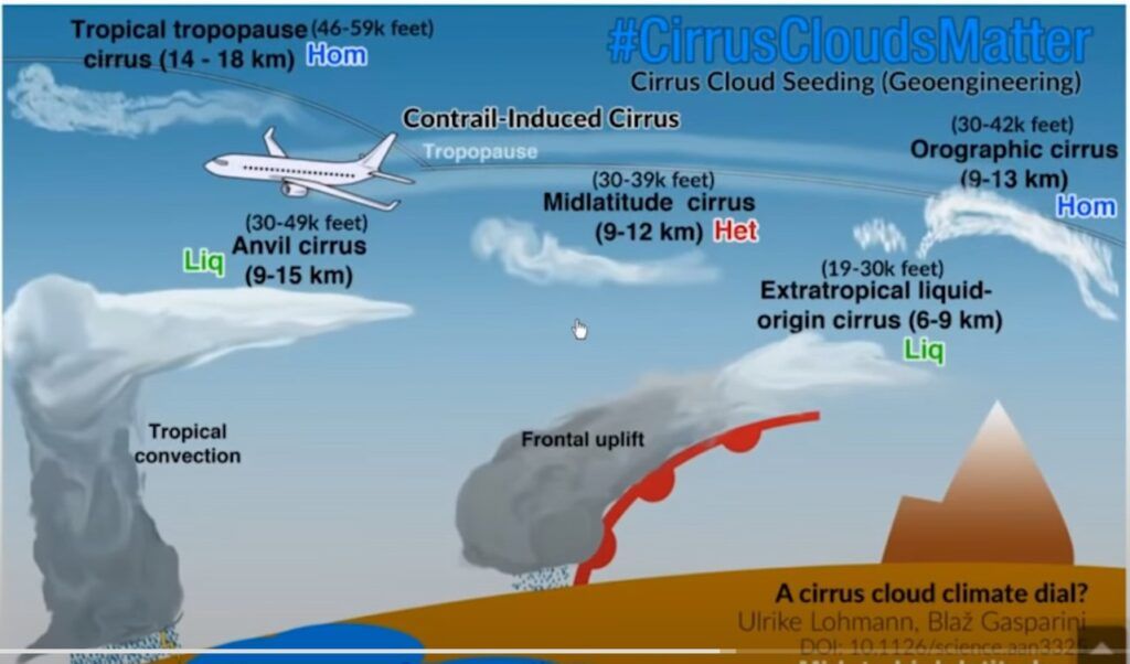 JEG JOBBER NÅ MED EN SAK SOM GJELDER I HVILKEN GRAD “EKSOSEN” FRA FLY PÅVIRKER  LUFTEN I HØYDER OPP MOT 45.000FT(13.500M)