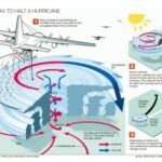 NEXRAD, Helene, Milton og Hurricane Control Pseudovitenskap, frykt-porno, klikk agn og fakta. ER IKKE I VILLREDE LENGER!