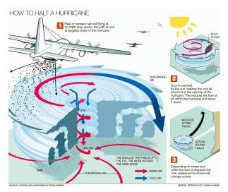 NEXRAD, Helene, Milton og Hurricane Control Pseudovitenskap, frykt-porno, klikk agn og fakta. ER IKKE I VILLREDE LENGER!