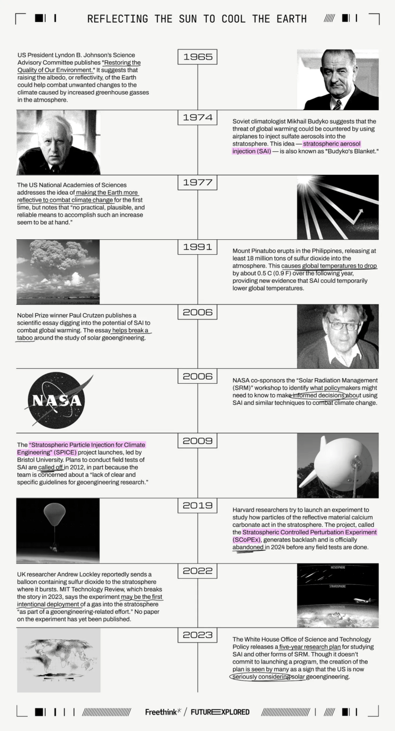 The Solar Geoengineering Updates Newsletter (October’2024)