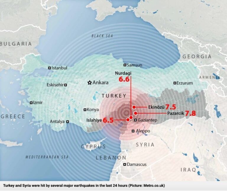 Environmental Modification Techniques (ENMOD) og jordskjelvet Tyrkia-Syria: Erdogan forhindrer mot WashingtonEnvironmental Modification Techniques (ENMOD) and the Turkey-Syria Earthquake: Erdogan Prevails Against Washington